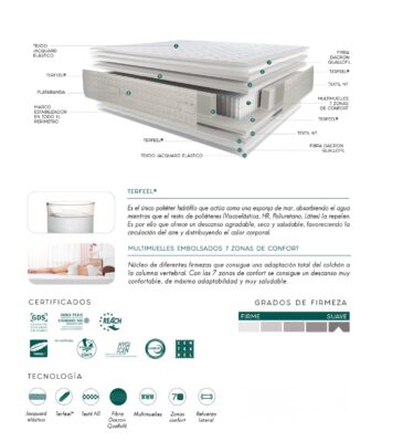 Colchón Terxy Airplus (Muelle Ensacado 7 Zonas) 8 Airplus 18 IMG 0558