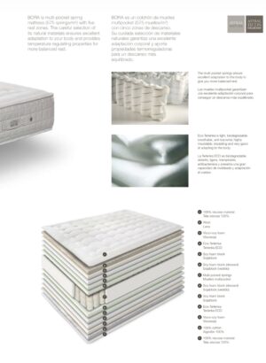 Ficha técnica del colchón astral Nature Bora