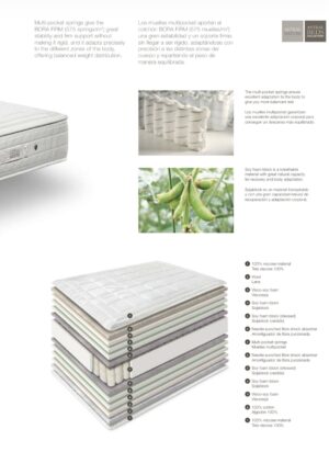 Ficha técnica del colchón Bora Firm de astral Nature