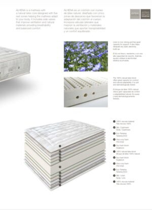 Ficha técnica del colchón Astral Nature Alhena