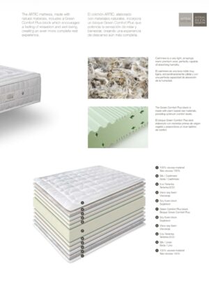 Ficha técnica del colchón Artic de Astral Nature