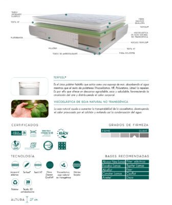 Colchón Terxy Terfresh (Viscoelástico) 11 Terfresh 16 IMG 0563