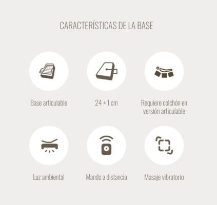 Cama Articulada Auriga Superba 7 Características de la Base articulada Superba de Auriga