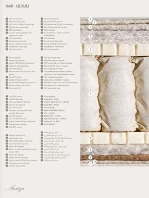 Características Colchón Nair Médium de Auriga