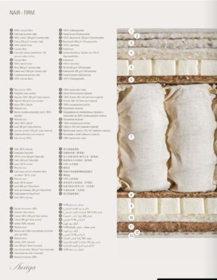 Composición Nair Firm de auriga