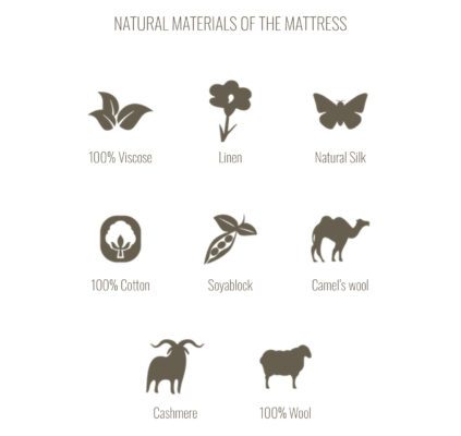 Auriga Adhara composición