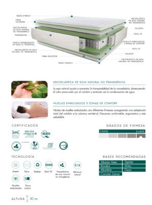 Colchón Terxy Osiris (M. Ensacado 5 zonas+Visco) 9 Caracteristicas Terxy Osiris