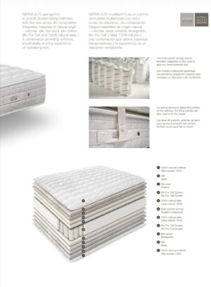 Ficha técnica del colchón Nerva de Astral Nature